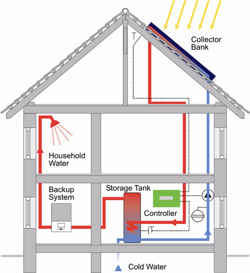 solar house